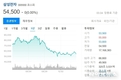 [기자의시각] 공모가 대비 24.7% 떨어지고 있는 LG CNS, '자사주 매입' 특단의 조치 시급
