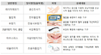 식약처 “의료기기, 해외직구는 안됩니다”