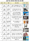 농촌혁신 아이디어 모델 확산 사업대상자 9개소 선정