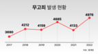 법무법인 태창 광주 조형래 변호사, “1심서 간음 혐의 구속 피고인 무죄 판결 이끌어”
