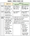의약품 공급중단 보고시점 60일 전→180일 전으로 앞당긴다