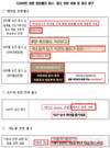 식약처, 의료시술 표현 화장품 허위·과대광고 적발