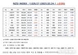 [연재] NZSI INDEX 3월 24일 : 1,026.57 (△0.85%) 발표, 공매도 재개