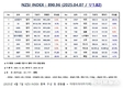 [연재] NZSI INDEX 4월 7일 : 890.96 (▽1.82%) 발표, LG화학 사례