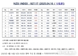 [연재] NZSI INDEX 4월 16일 : 927.17 (▽0.91%) 발표, 기술 특례 상장