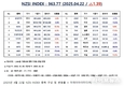 [연재] NZSI INDEX 4월 22일 : 953.77 (△1.39%) 발표, 신세계 오너들의 과도한 경영보수 체계