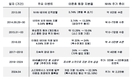 NHN, 개인 투자자들 절망 – 