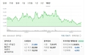 NHN 지배하고 있는 이준호 회장, 유상증자, 물적분할, 무배당 통해 소액주주들 이용