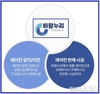 바람누리 에어컨, 시공 서비스 제공 “정확함과 정직함이 만든 프리미엄 선보여”