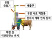 저메탄 사료 소재 개발…탄소중립 축산 실현 앞당긴다