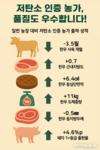 저탄소 축산물 인증 농장 성적 분석해보니…상위등급 출현율 높아