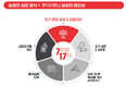자신있게 달아보자 7주령 17Kg…매년 7월 17일, 퓨리나 ‘네오피그의 날’