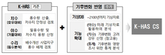 미래 기후변화 시나리오 기반 ‘수리수문 설계시스템’ 민간 개방
