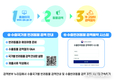 반려동물과 함께하는 해외여행, 출국·입국할 때 ‘검역’은 필수