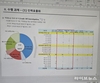 [단독] SK쉴더스, 권고사직 위한 내부 평가 자료 직원 제보 통해 밝혀져