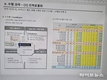 [단독] SK쉴더스, 권고사직 위한 내부 평가 자료 직원 제보 통해 밝혀져