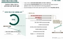 하나금융연구소 ‘1거래소 1은행’ “투자자 76%가 불편”