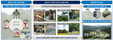 울진 금강송 산지농업시스템, 세계중요농업유산 등재 결정