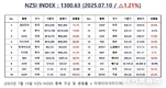 [연재] NZSI INDEX 7월 10일 : 1300.63 (△1.21%) 발표, 우리나라 사행산업의 방향성