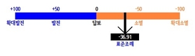 “주민자치 발전 저해하고 소멸시키는 제도” 행안부 주민자치회 「표준조례」 평점 “–36.91점”...