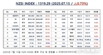 [연재] NZSI INDEX 7월 15일 : 1319.29 (△1.77%) 발표, 파생상품의 함정