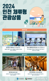 인천, 여행 수요 위축 속에서도 관광지표 ‘성장세’… 체류형 콘텐츠 전략 효과 입증