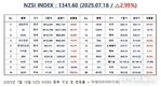 [연재] NZSI INDEX 7월 18일 : 1341.60 (△2.95%) 발표, 개인이 손실을 보는 이유