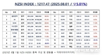 [연재] NZSI INDEX 8월 1일 : 1217.47 (▽5.01%) 발표, 레버리지 투자의 현실