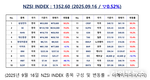[연재] NZSI INDEX 9월 16일 : 1352.60 (▽0.52%) 발표, 미국, 3500억 달러 선불 요구