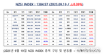 [연재] NZSI INDEX 9월 19일 : 1384.57 (△0.39%) 발표, 국가의 희망, 대왕고래의 침몰