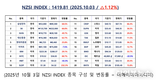 [연재] NZSI INDEX 10월 3일 : 1419.81 (△1.12%) 발표, 알테오젠 vs 외국 바이오 기업