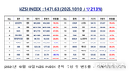 [연재] NZSI INDEX 10월 10일 : 1471.63 (▽2.13%) 발표, 레버리지 ETF, 두 배 수익의 이면성