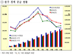 지난해 한우정액 공급량 전년비해 7.4% 증가