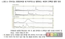 한우암소 발정분비물 이용 수정적기 판별기술 개발
