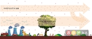 도시숲이 미세먼지 농도 낮춘다