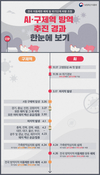 AI·구제역 전국이동제한 해제…위기단계 하향 조정