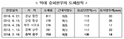 도체무게 758kg…역대급 최고 품질 ‘슈퍼한우’ 탄생
