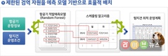 출입국자 8천만명 시대…인공지능으로 밀반입 차단