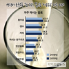 소비자 54% “우유와 우유대체음료 차이 구분못해”