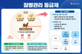 농식품부, 산란계농장 질병관리등급제 시범 운영