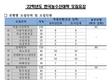 국립한국농수산대학 2022년도 신입생 모집 이렇게 달라진다