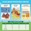 5월 육계 도축마릿수 감소…6월 평년보다 증가 전망