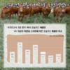 “한우산업, 온실가스 저감·산업생태계 선순환 역할 크다”