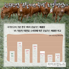 “한우산업, 온실가스 저감·산업생태계 선순환 역할 크다”