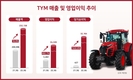 TYM, 3분기 영업익 243억원…전년 比 602.7% 증가