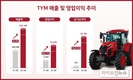 TYM, 3분기 영업익 243억원…전년 比 602.7% 증가