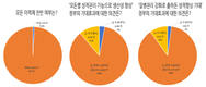 한돈농가 99% “모돈이력제 반대”…압도적 반대 여론