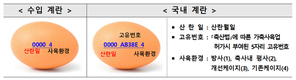 스페인산 계란 121만개, 이르면 15일부터 시중 공급