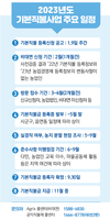 2월 1일부터 2023년 기본형 공익직불금 신청·접수 시작