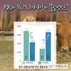 한우 사료비 절감 ‘자가 사료 제조기술’ 보급 확대 박차